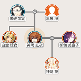 架空の人物の家系図